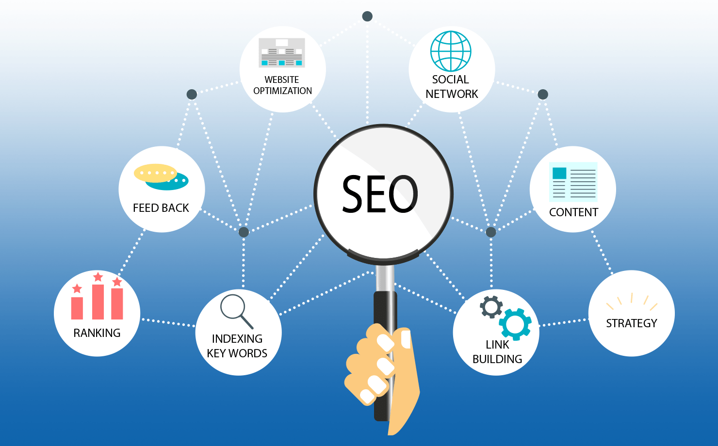 seo top google